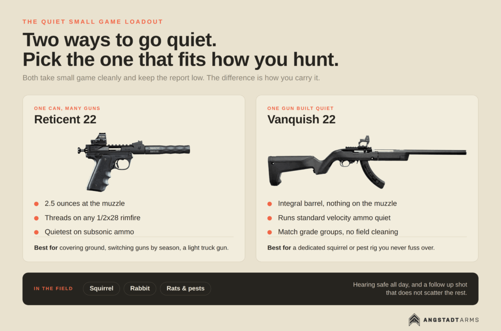 quiet small game loadout
