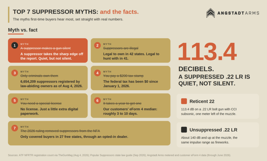 Top 7 suppressor myths