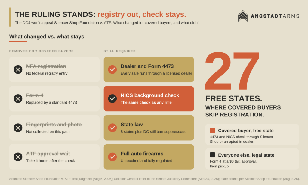 DOJ no appeal registry vs check