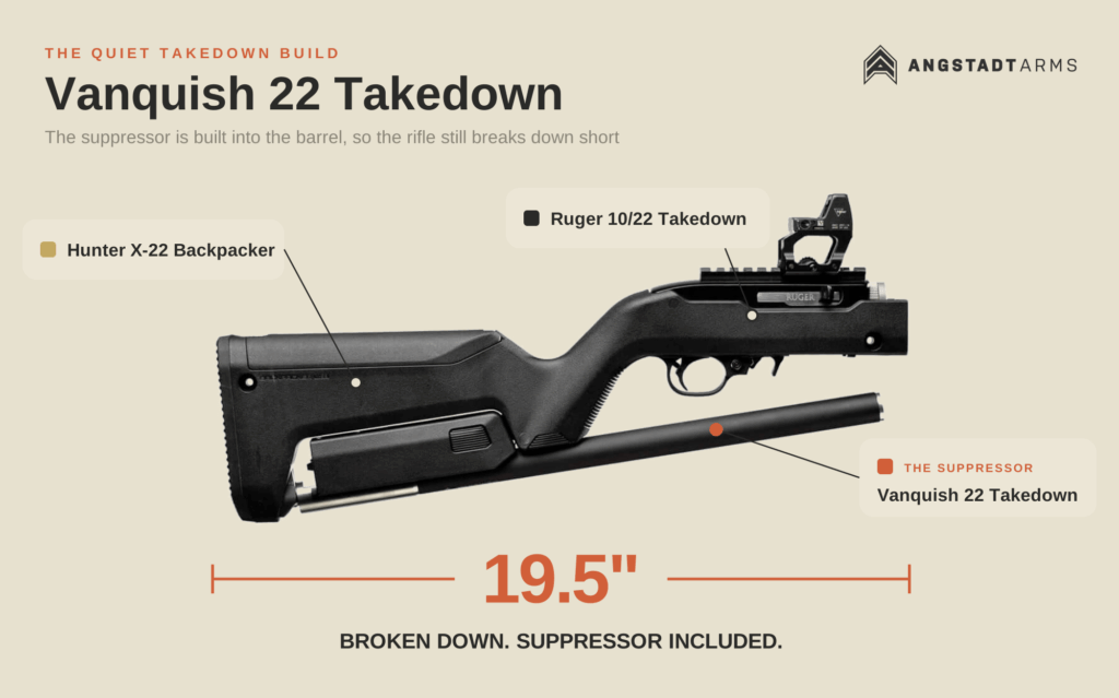 Vanquish 22 Takedown packed length